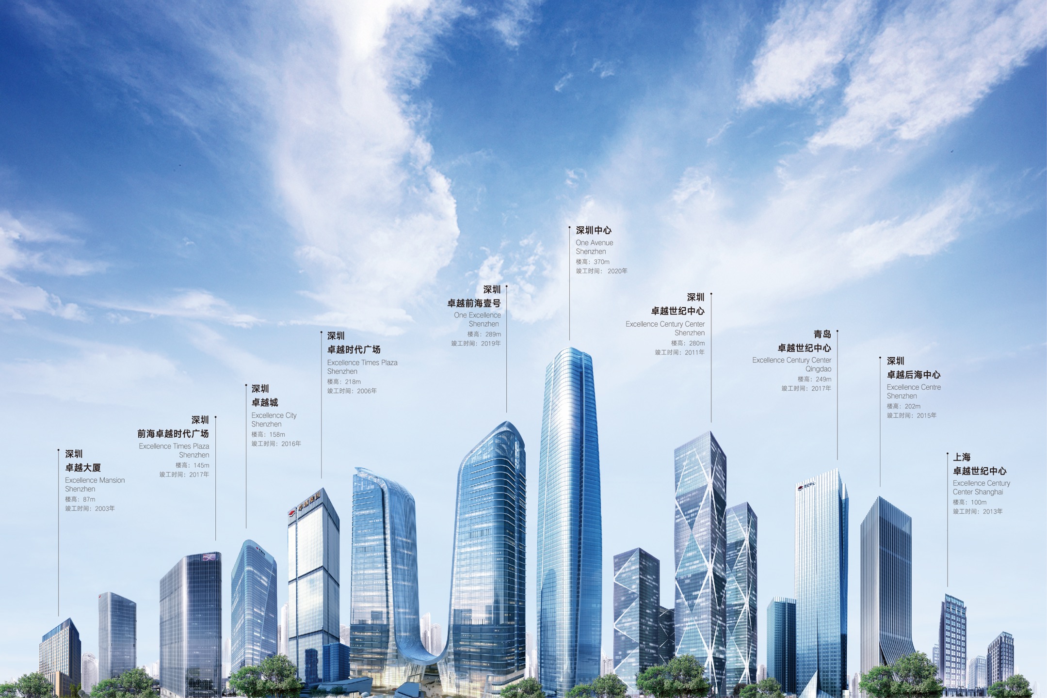 喜讯|洛赛声学与卓越集团续签“2020-2022年度声学咨询与工程服务合同”